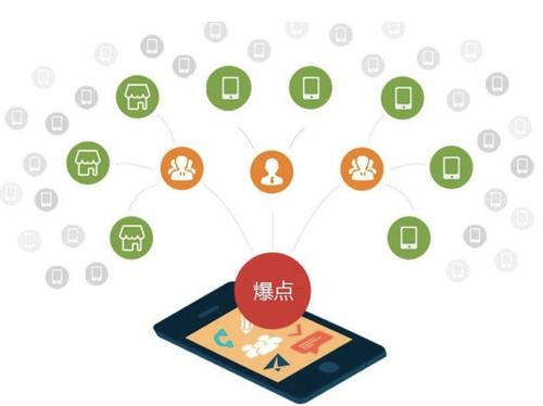 点军为什么越来越多的企业通过软文营销来引流